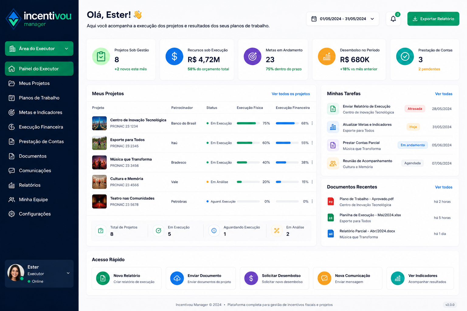 Dashboard executor IncentiVou Manager